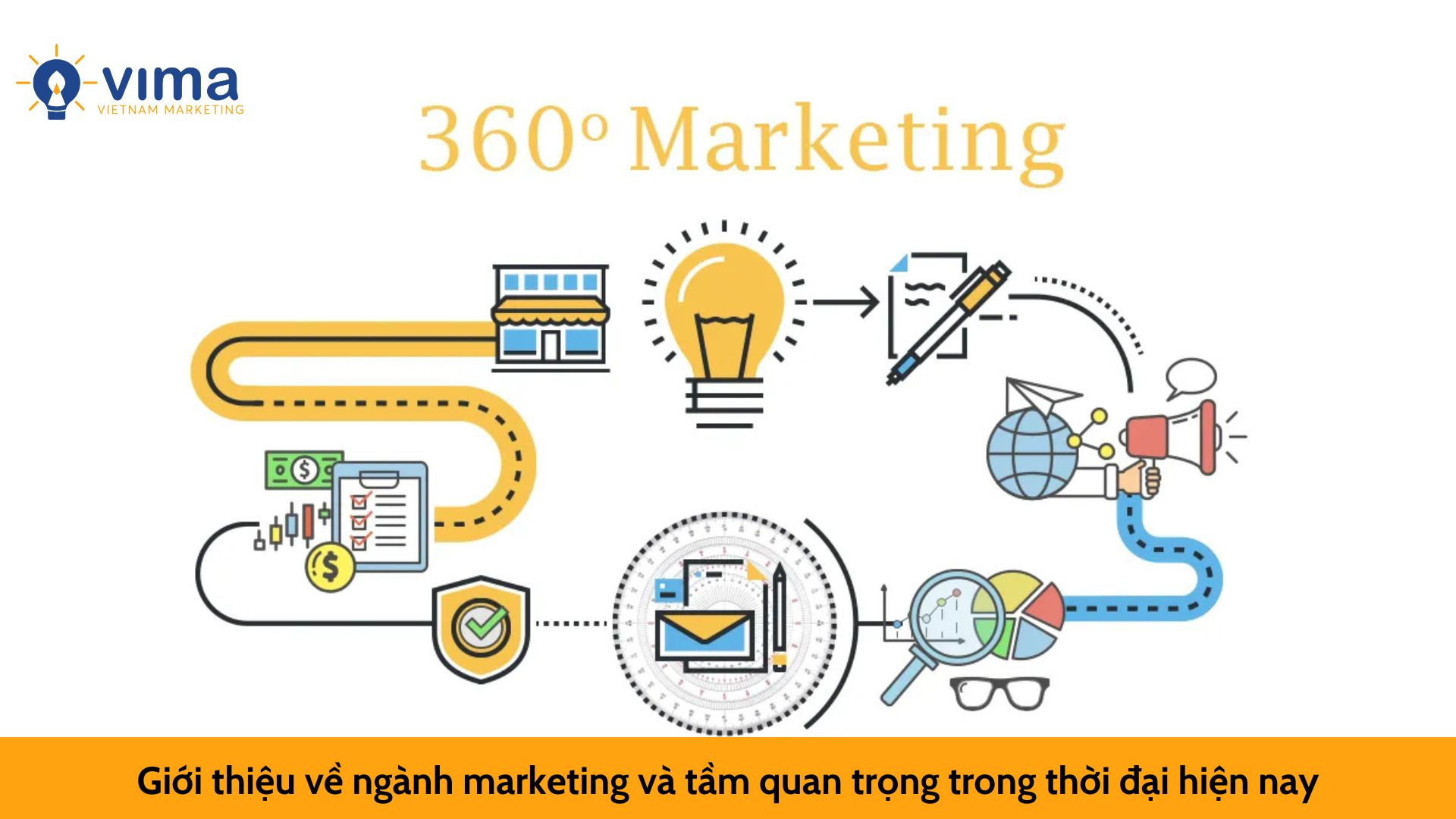 Giới thiệu về ngành marketing và tầm quan trọng trong thời đại hiện nay